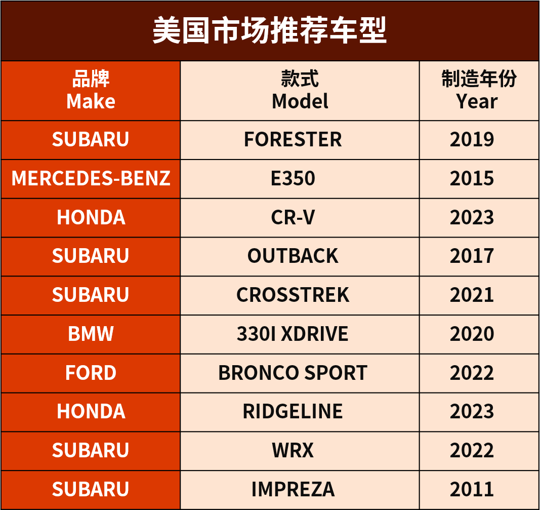 款款都是大熱門！點開的人先享受夏日第一波爆單！