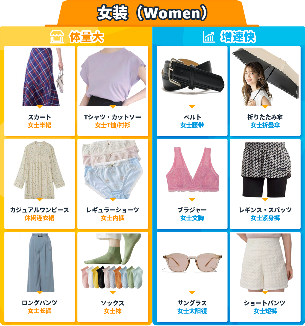 最高12%折扣！亞馬遜賣家分享低價商品獲利實操（附爆品List）