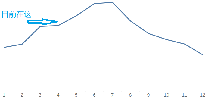 款款都是大熱門！點開的人先享受夏日第一波爆單！
