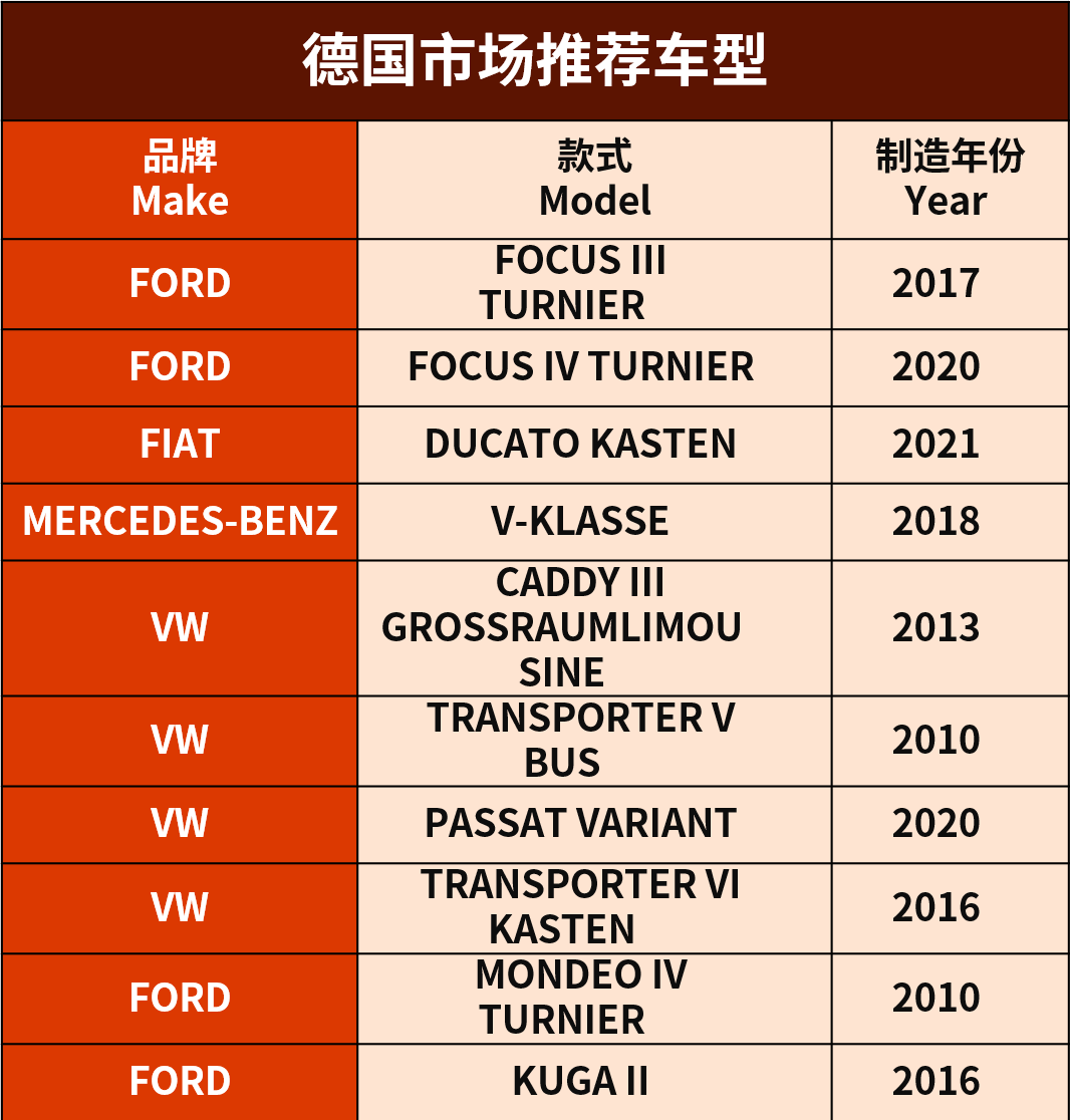 款款都是大熱門！點開的人先享受夏日第一波爆單！