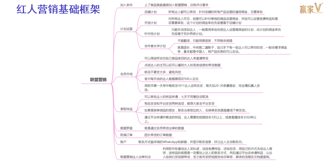 TikTok Shop美區小店的3種運營玩法