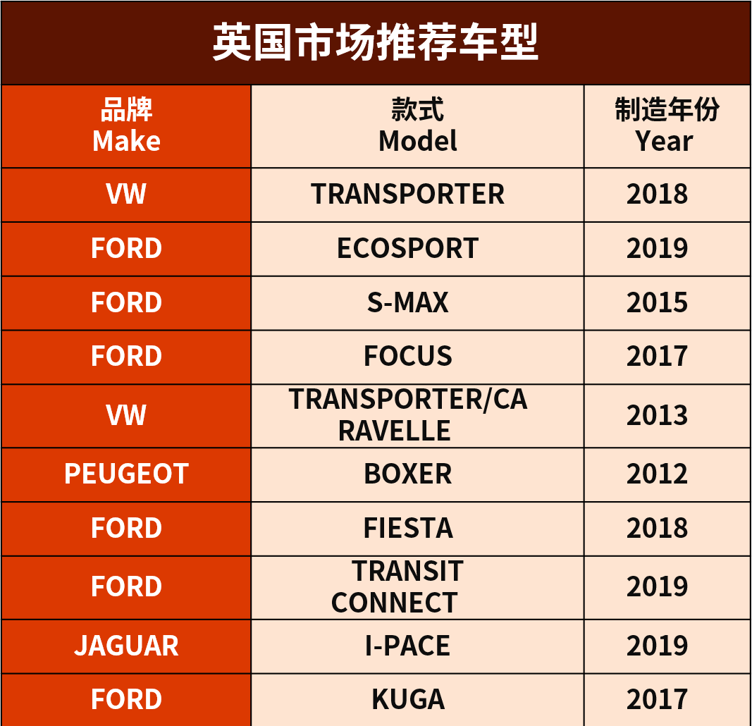 款款都是大熱門！點開的人先享受夏日第一波爆單！