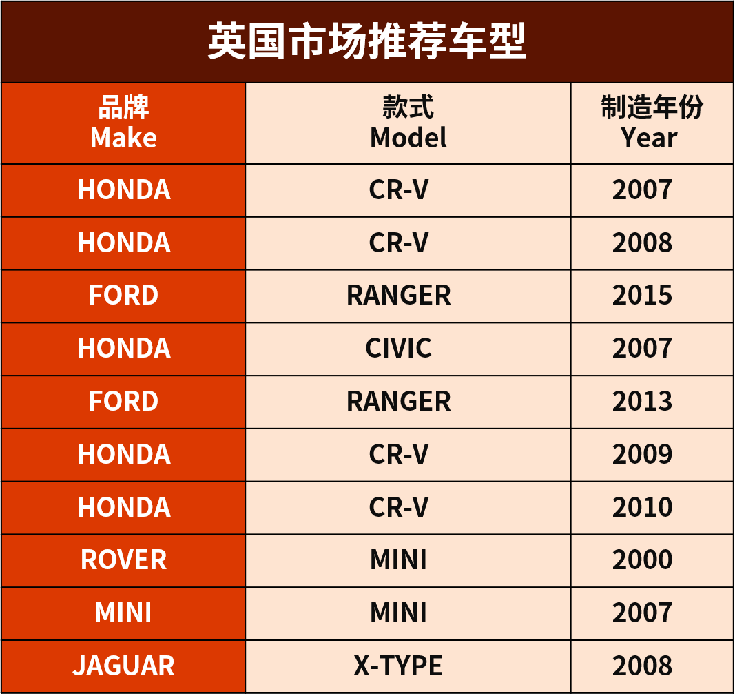 款款都是大熱門！點開的人先享受夏日第一波爆單！