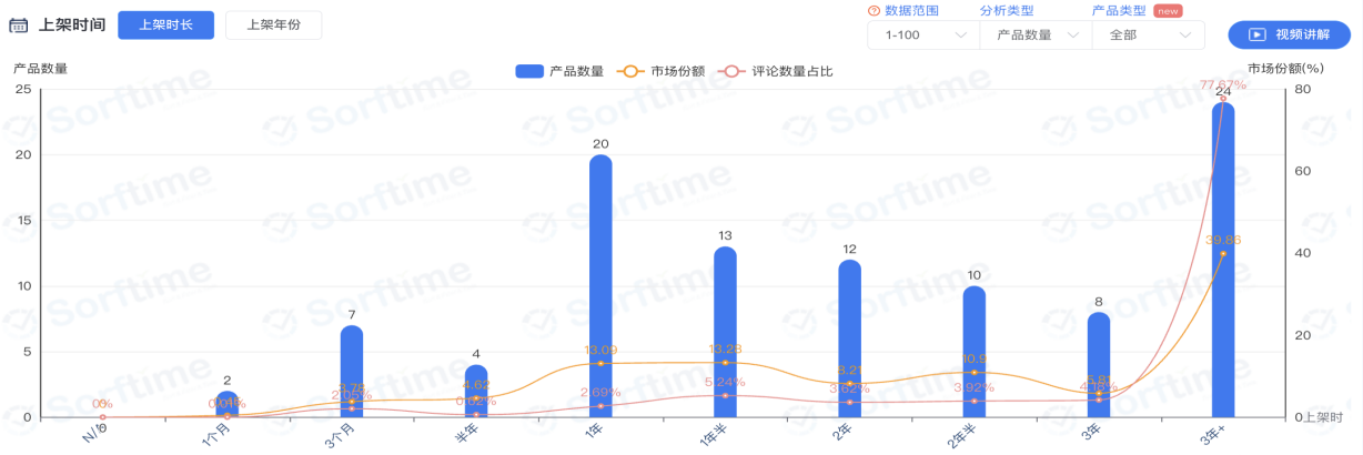 運營幹貨：亞馬遜大賣“踩中”爆品的9個步驟
