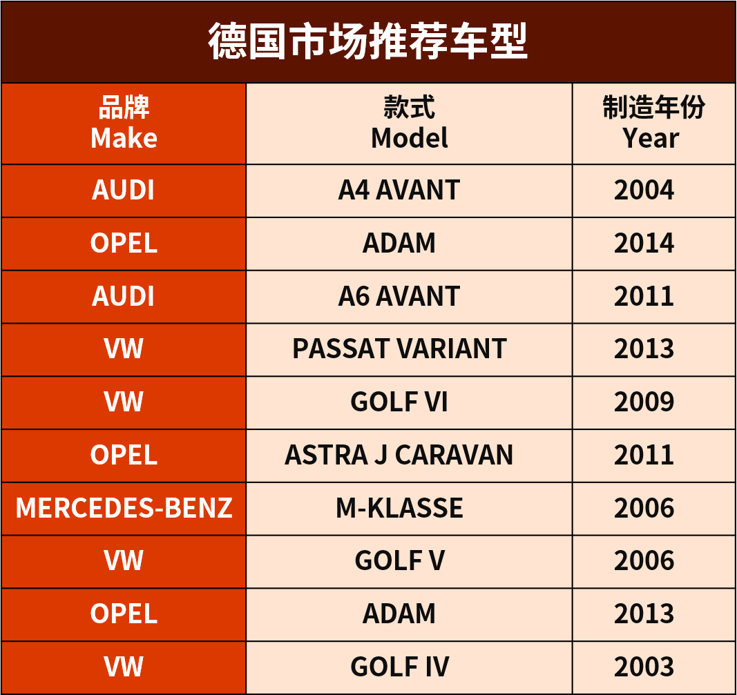 款款都是大熱門！點開的人先享受夏日第一波爆單！