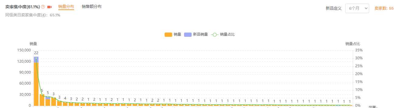 運營幹貨：亞馬遜大賣“踩中”爆品的9個步驟