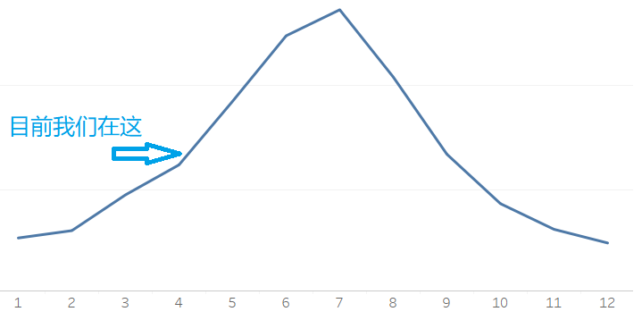 款款都是大熱門！點開的人先享受夏日第一波爆單！