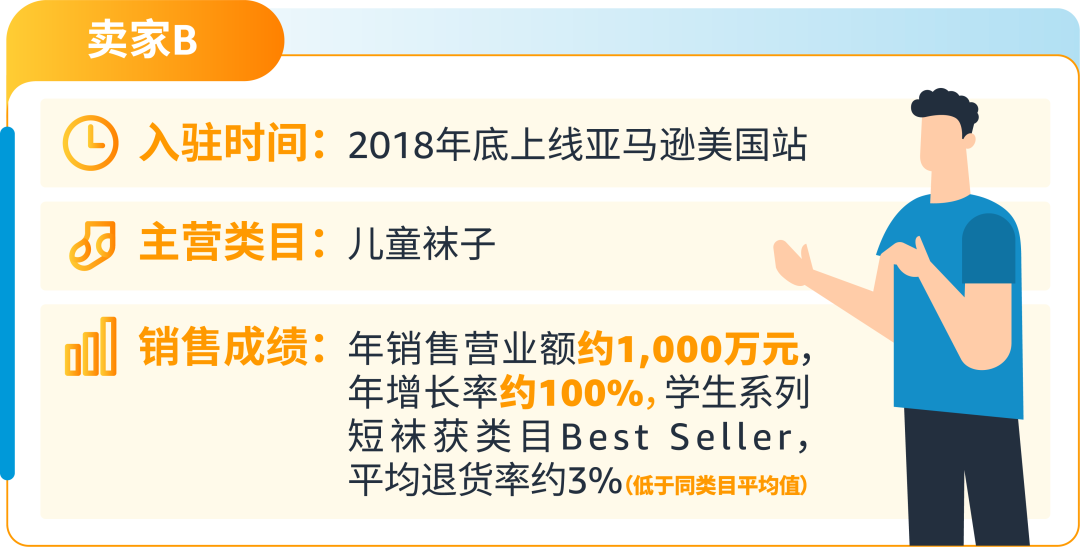 最高12%折扣！亞馬遜賣家分享低價商品獲利實操（附爆品List）