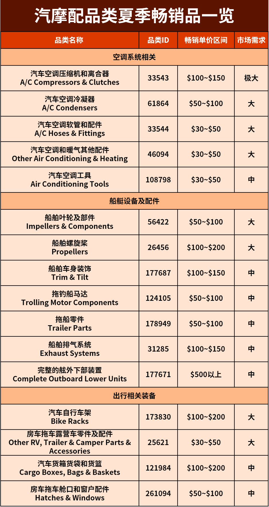 款款都是大熱門！點開的人先享受夏日第一波爆單！