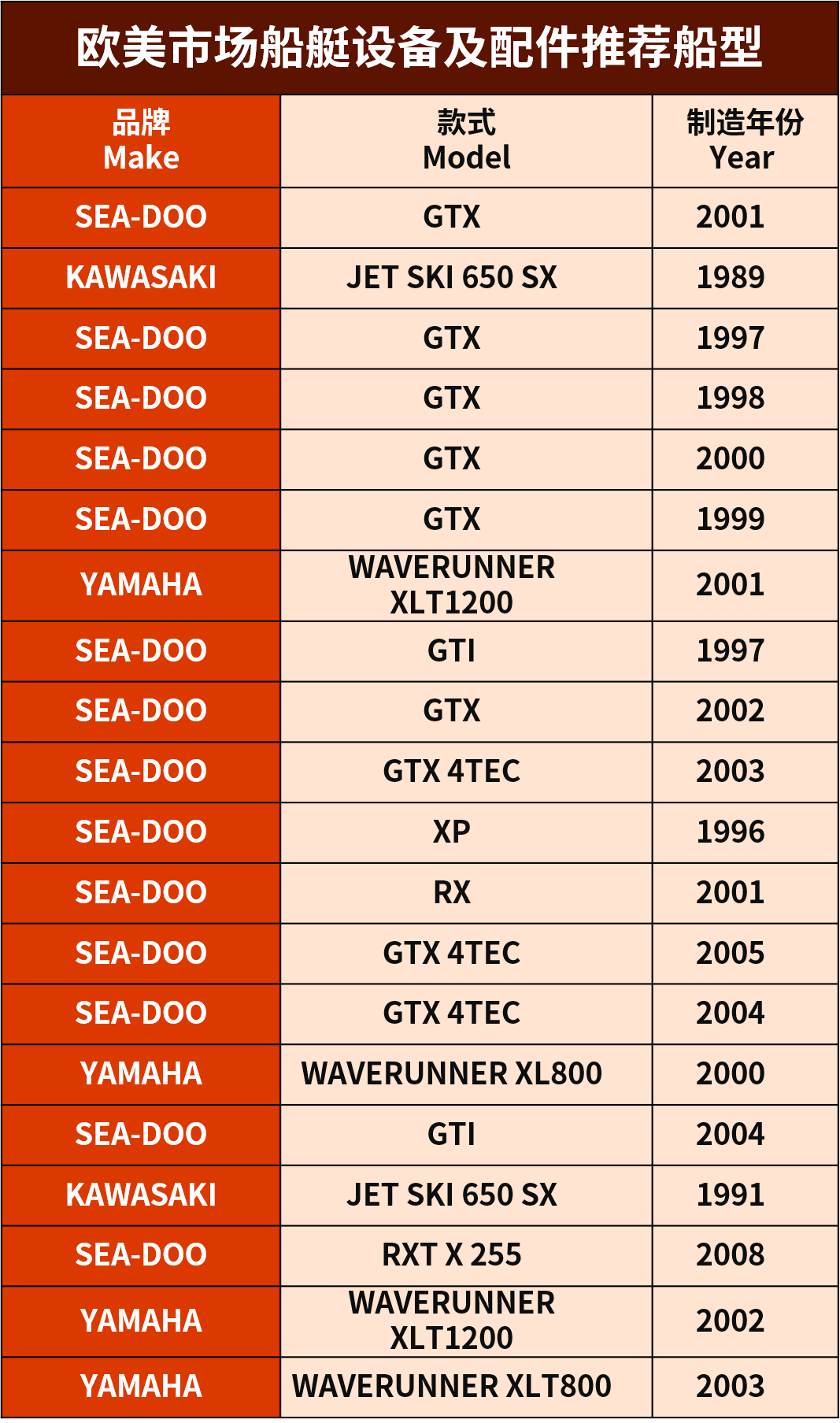 款款都是大熱門！點開的人先享受夏日第一波爆單！