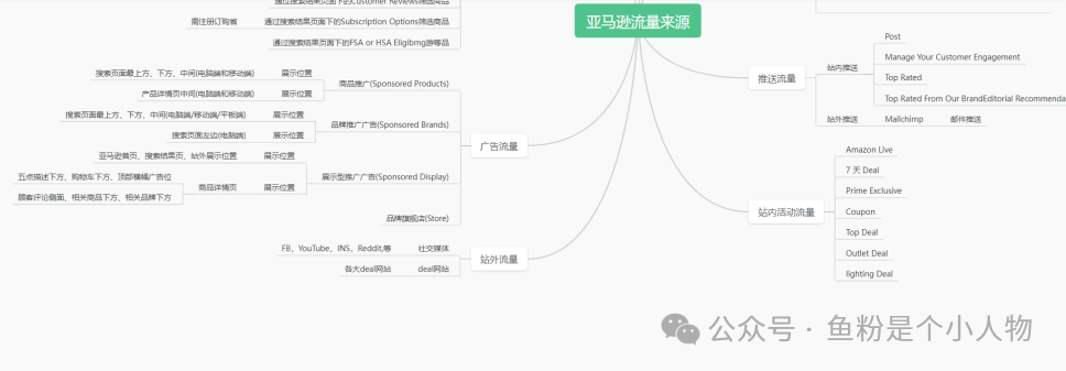 手把手教你獲取亞馬遜關聯流量及設置教程