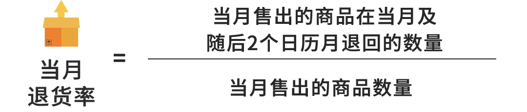 亞馬遜新收費！6月1日起美國站將徵收退貨處理費！