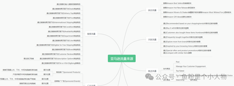 手把手教你獲取亞馬遜關聯流量及設置教程