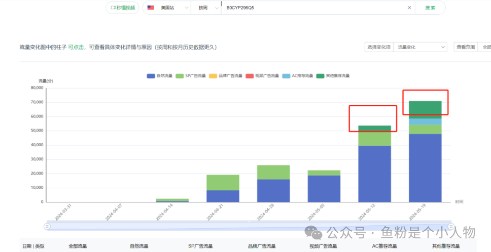 亞馬遜爆款筆記拆解：站在巨人的肩膀，輕鬆打造爆款