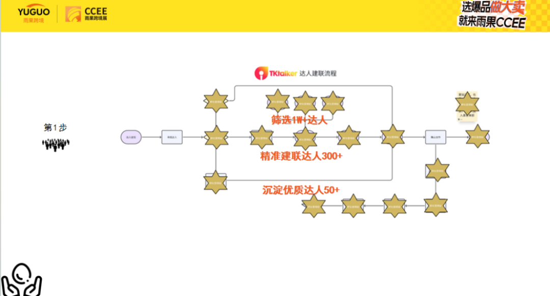 亞馬遜賣家如何快速切換到TikTok Shop賽道