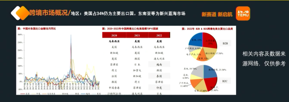2024年TEMU全託管與半托管招商重點詳解