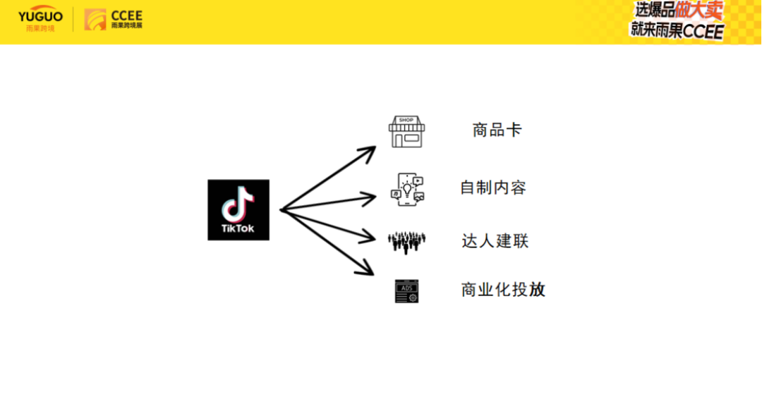 亞馬遜賣家如何快速切換到TikTok Shop賽道