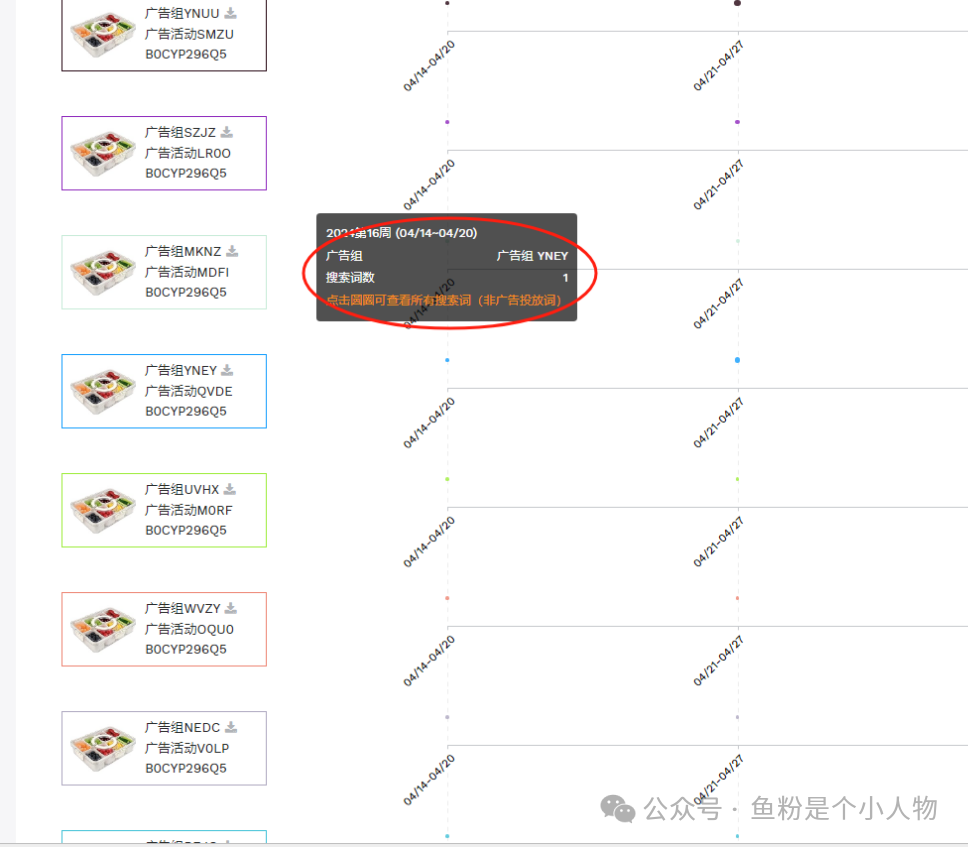 亞馬遜爆款筆記拆解：站在巨人的肩膀，輕鬆打造爆款