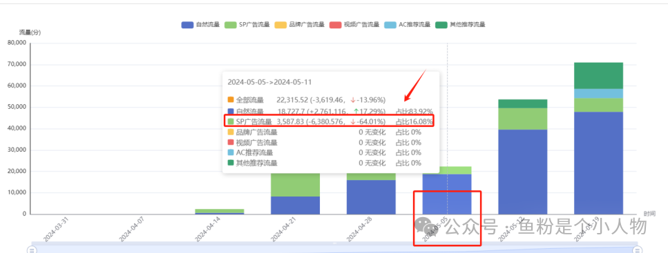 亞馬遜爆款筆記拆解：站在巨人的肩膀，輕鬆打造爆款