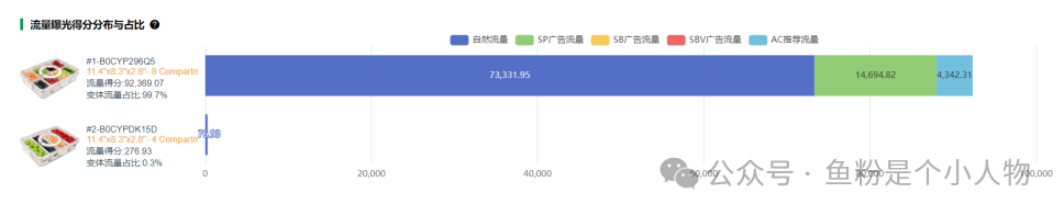 亞馬遜爆款筆記拆解：站在巨人的肩膀，輕鬆打造爆款