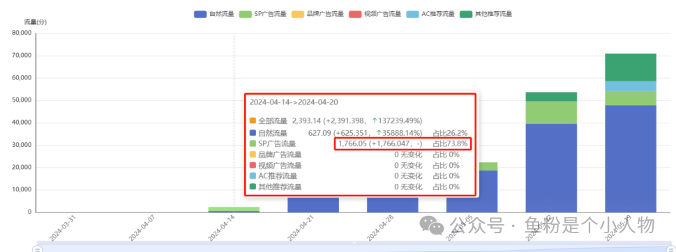 亞馬遜爆款筆記拆解：站在巨人的肩膀，輕鬆打造爆款