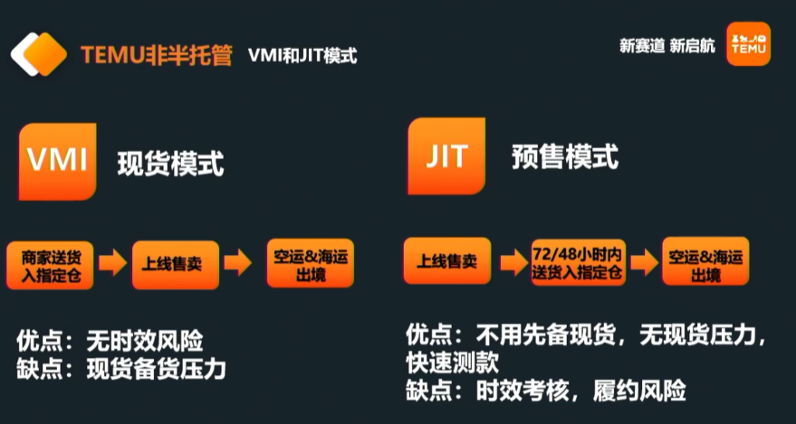 2024年TEMU全託管與半托管招商重點詳解