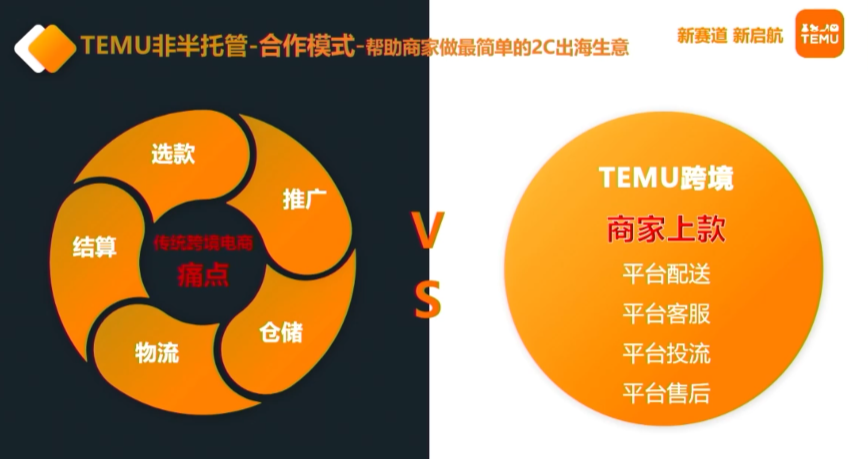 2024年TEMU全託管與半托管招商重點詳解