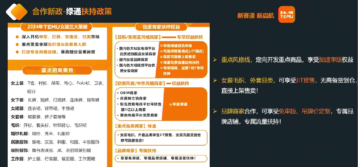 2024年TEMU全託管與半托管招商重點詳解