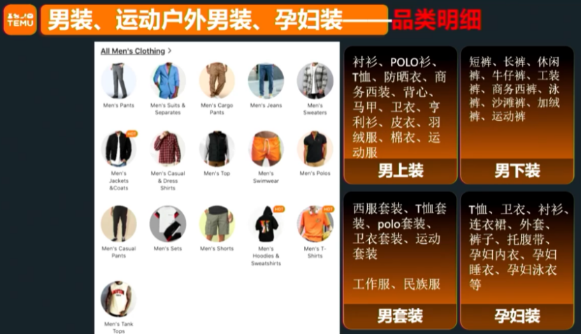 新手必看！Temu核心類目選品趨勢