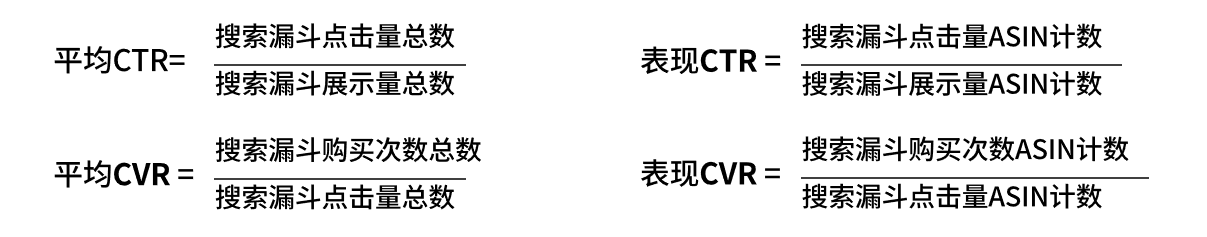 亞馬遜大賣爆款打造攻略：站內流量獲取、優化技巧大揭祕！