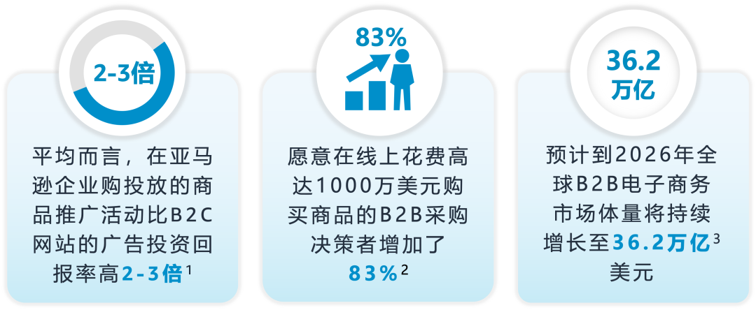 重磅|亞馬遜推出針對企業級買家展示型推廣功能！ 獲取批量採購大單