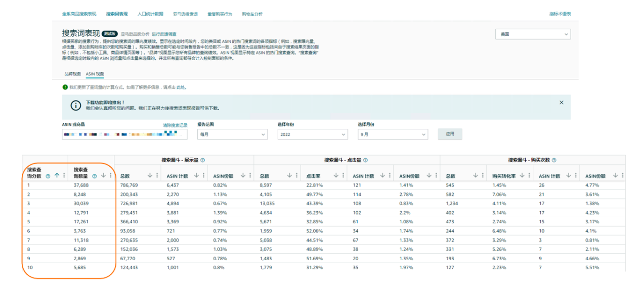 亞馬遜大賣爆款打造攻略：站內流量獲取、優化技巧大揭祕！