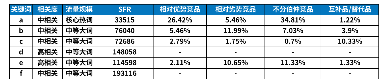 亞馬遜大賣爆款打造攻略：站內流量獲取、優化技巧大揭祕！