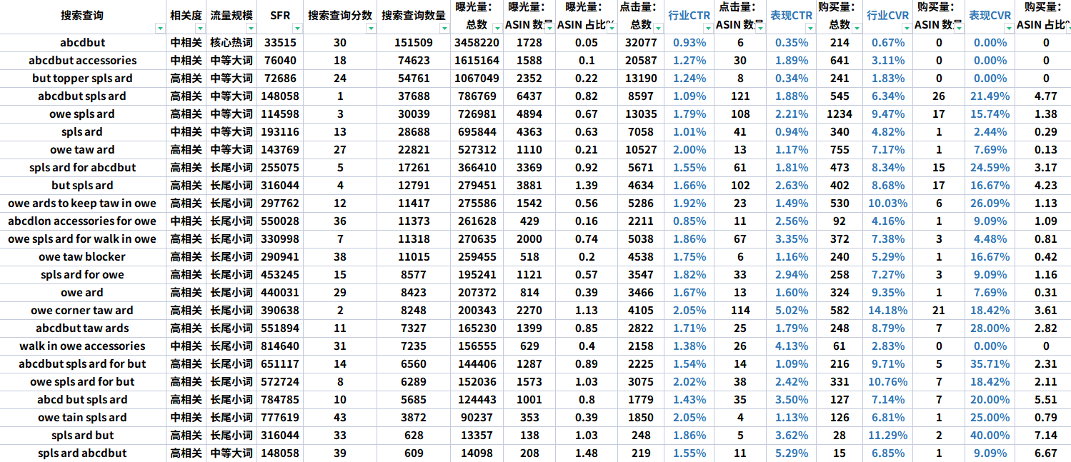 亞馬遜大賣爆款打造攻略：站內流量獲取、優化技巧大揭祕！