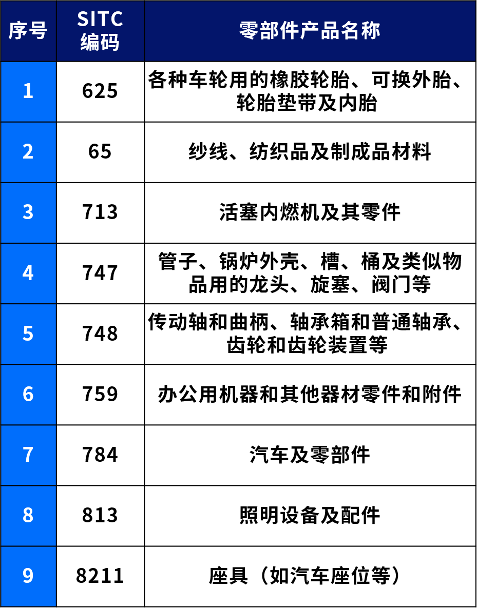媒體熱捧“中間品”？原來在eBay上已經持續熱銷！