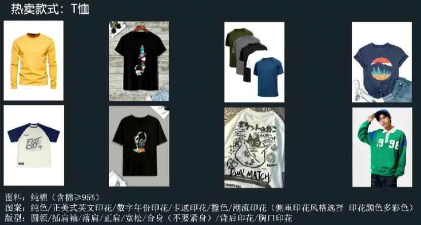 新手必看！Temu核心類目選品趨勢
