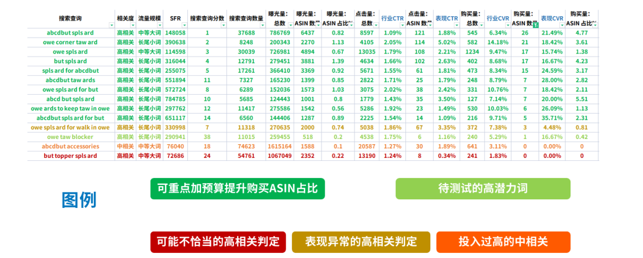 亞馬遜大賣爆款打造攻略：站內流量獲取、優化技巧大揭祕！