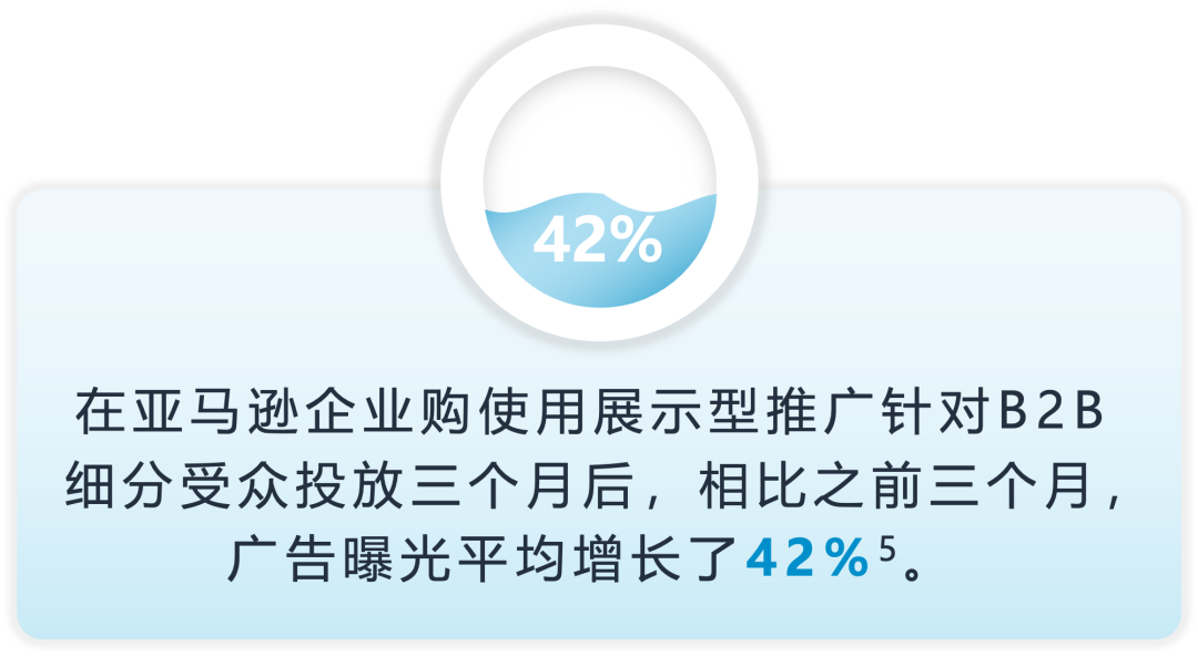 重磅|亞馬遜推出針對企業級買家展示型推廣功能！ 獲取批量採購大單
