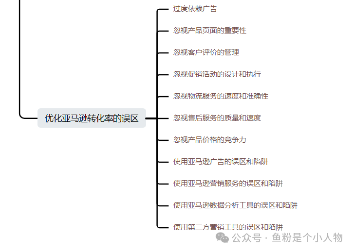 亞馬遜關鍵詞快速上首頁祕密及SOP