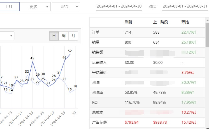 董海溫：突破利潤增量的“小而美”模式，更適合亞馬遜中小賣家的選擇！
