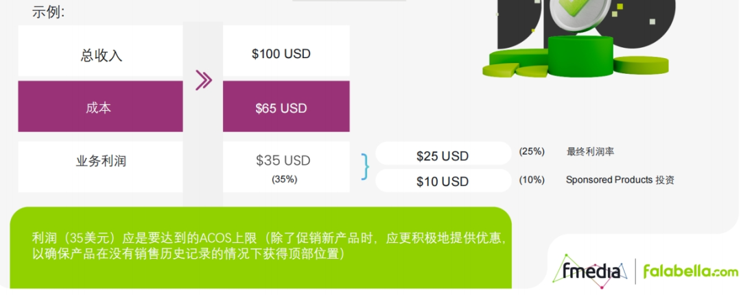 Falabella.com Cyber Day攻略：賣家廣告祕籍助你銷量飆升！