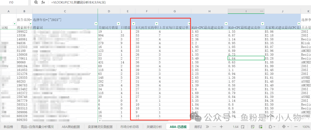 亞馬遜關鍵詞快速上首頁祕密及SOP