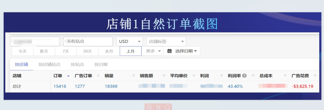 董海溫：突破利潤增量的“小而美”模式，更適合亞馬遜中小賣家的選擇！