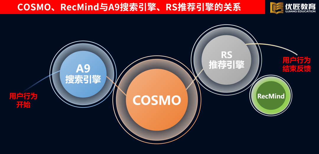 董海溫：突破利潤增量的“小而美”模式，更適合亞馬遜中小賣家的選擇！