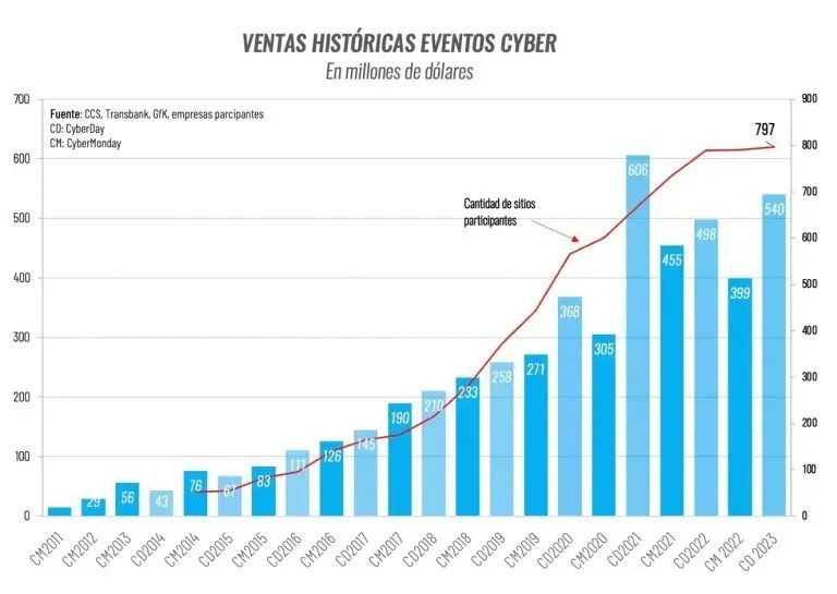 Falabella.com Cyber Day攻略：賣家廣告祕籍助你銷量飆升！