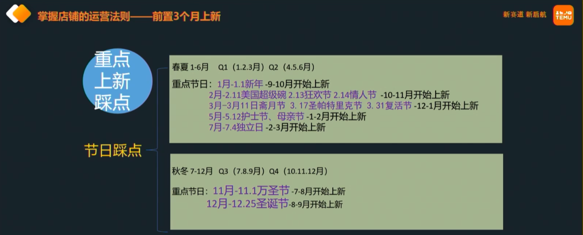 從0到1萬單：TEMU服裝類目大賣路徑乾貨
