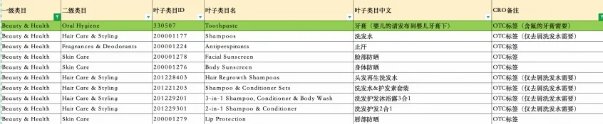全球速賣通美國FDA化妝品管控--商家常見問題答疑
