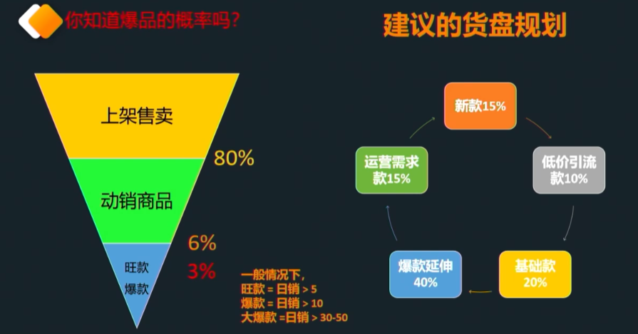 從0到1萬單：TEMU服裝類目大賣路徑乾貨