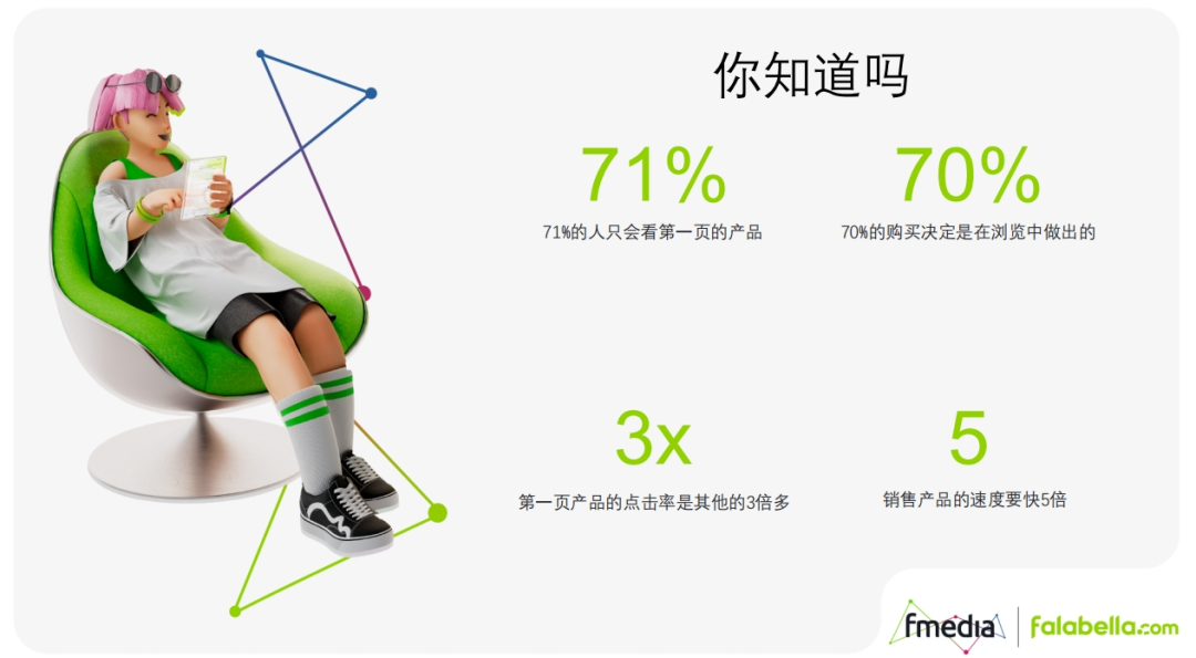 Falabella.com Cyber Day攻略：賣家廣告祕籍助你銷量飆升！