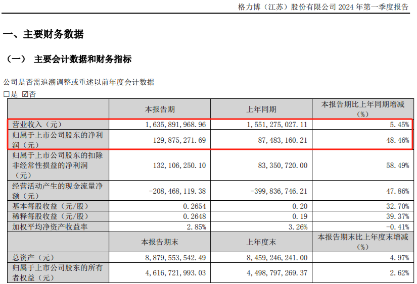 跳出虧損泥潭，亞馬遜大賣淨賺一個億